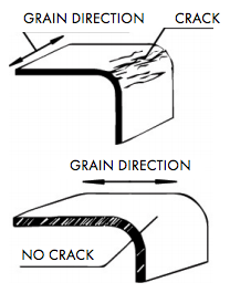 Plasticité et direction de grain